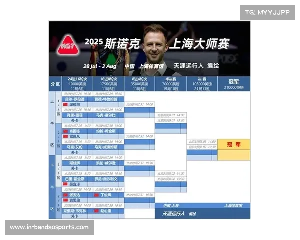 上海大师赛决赛赛制升级为21局11胜制 全面考验球员体能与心理极限 上海大师赛决赛赛制升级为21局11胜制 全面考验球员体能与心理极限